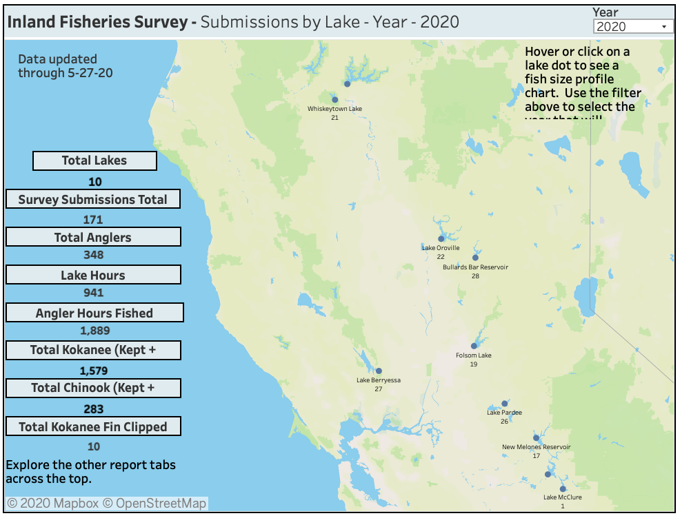 Surveyresults